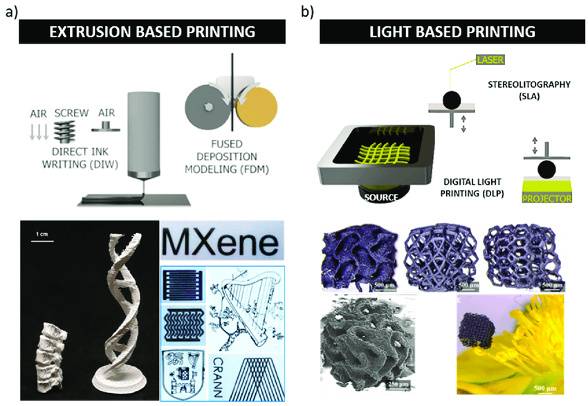 3D-printing-methods-used-for-2D-materials-a-Extrusion-based-printing-shows-the-two